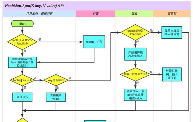 广州制作网站seo的要点是什么？
