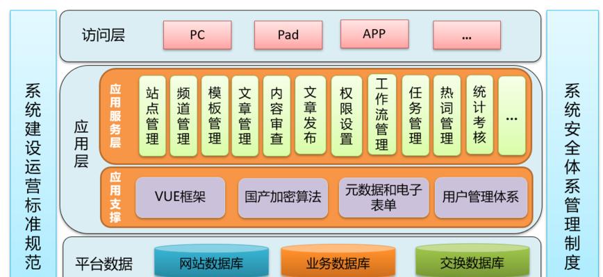 网站建设流程是怎样的？需要哪些步骤？