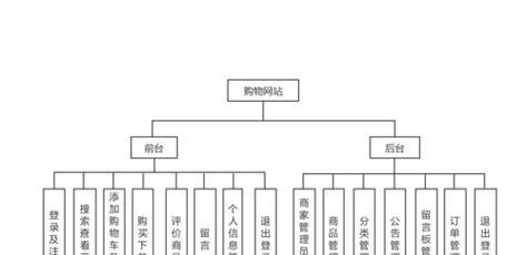 网站建设流程是怎样的？需要哪些步骤？