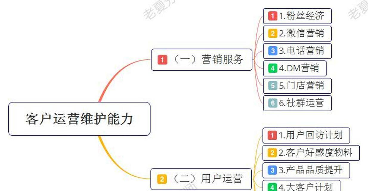 网络设计网站如何吸引客户？有哪些营销策略？