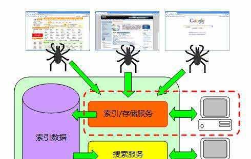 关键词排名系统的工作原理是什么？