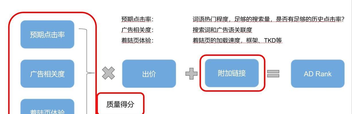 关键词排名系统的工作原理是什么？