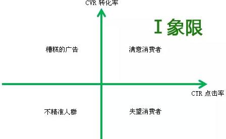 seo优化分析怎么做？有哪些关键指标？