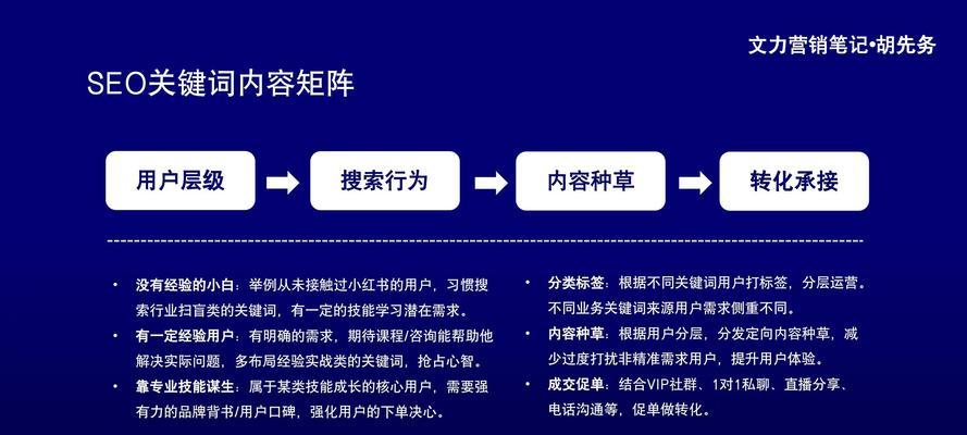 杭州SEO优化如何提升网站流量？