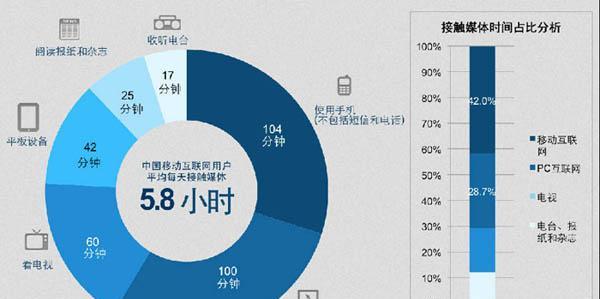 深圳网站设计的趋势是什么？