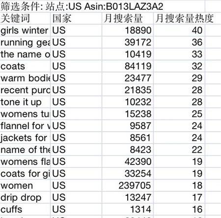 济宁seo服务能为网站带来什么变化？效果如何评估？