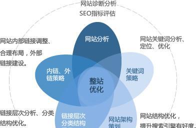 百度seo排名工具有哪些功能？