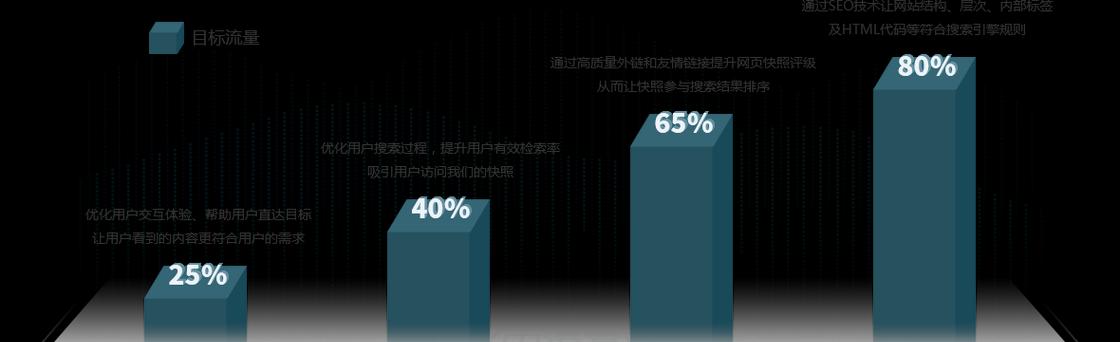 唐山网站建设如何选择合适的模板？