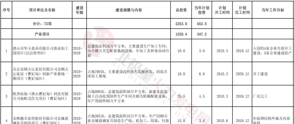 唐山网站建设如何选择合适的模板？