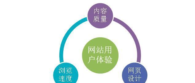 重庆网站建设需要考虑哪些因素？