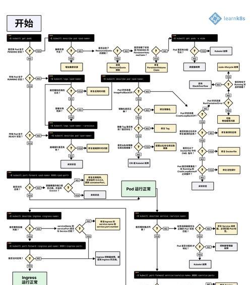 如何使用IIS搭建网站？