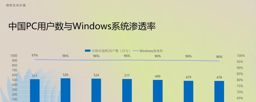 百度关键词排名优化的费用是多少？