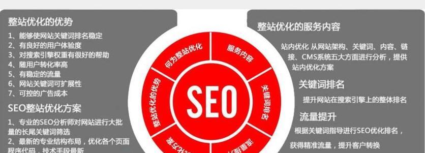 seo公司如何选择？如何评估一家seo公司的服务质量？