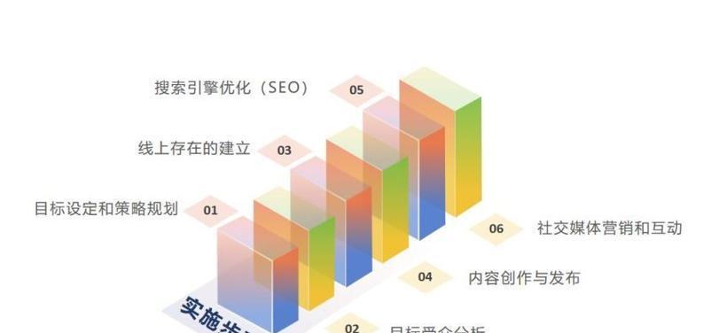 天津SEO优化的最新趋势是什么？