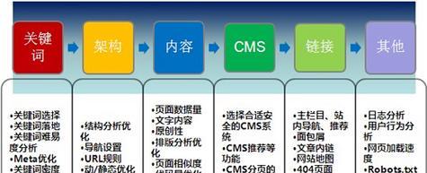 如何进行网站seo查询？