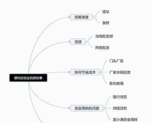 网站维护成本如何控制？有哪些节省成本的方法？