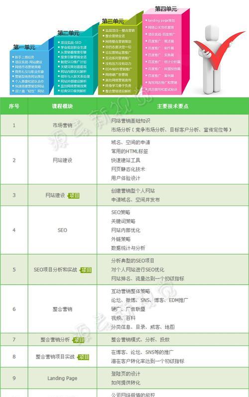 seo优化排名查询工具怎么用？准确吗？