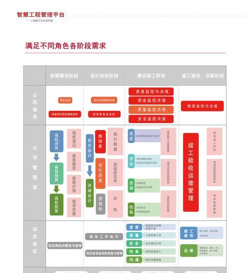 青岛网站设计如何符合SEO标准？