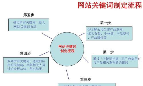 门户网站建设的流程是什么？需要多长时间才能完成？