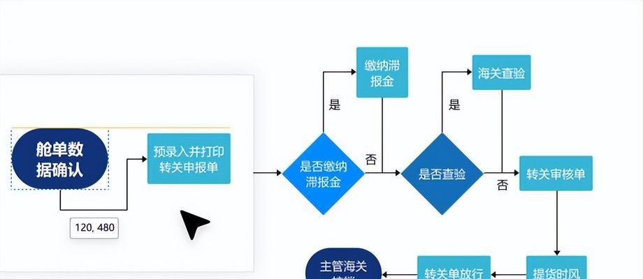 门户网站建设的流程是什么？需要多长时间才能完成？