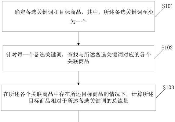 关键词优化价格查询的正确方式是什么？