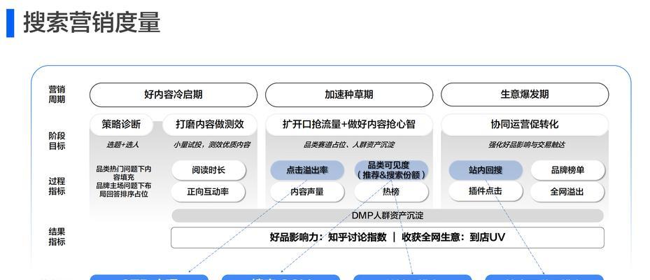 seo百度排名优化怎么做？如何提高网站在百度的排名？