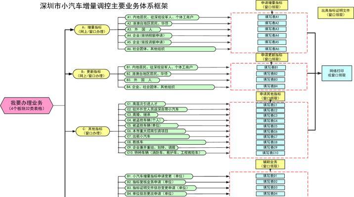 深圳网站开发的流程是怎样的？