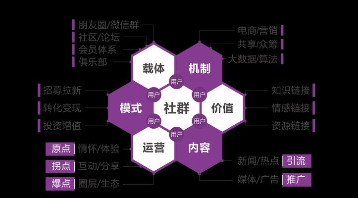 网站推广有哪些方法？网站推广中常见的问题有哪些？