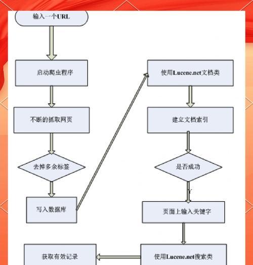 搜索引擎关键词优化的方法是什么？