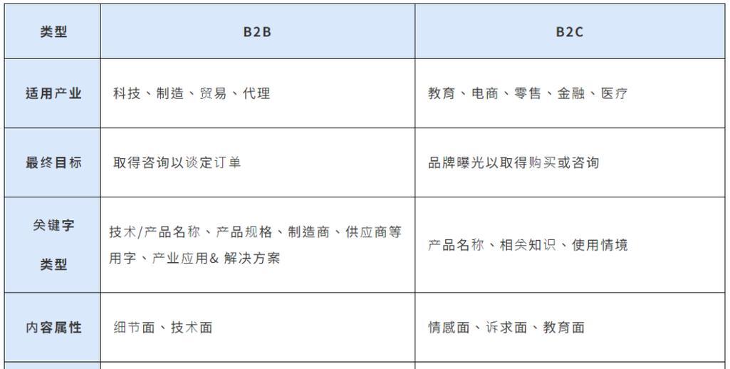 宁波谷歌seo如何做？有哪些有效的优化策略？