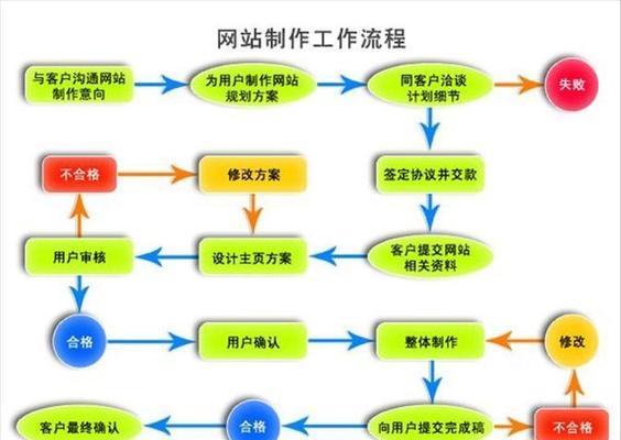 保定网站建设需要多少钱？如何选择合适的网站建设公司？