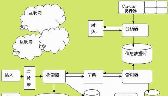 搜索引擎的工作原理是什么？搜索引擎工作原理中常见的问题有哪些？