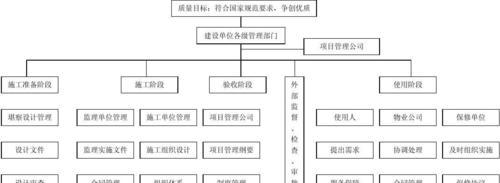 网站建设制作流程是怎样的？如何确保质量？