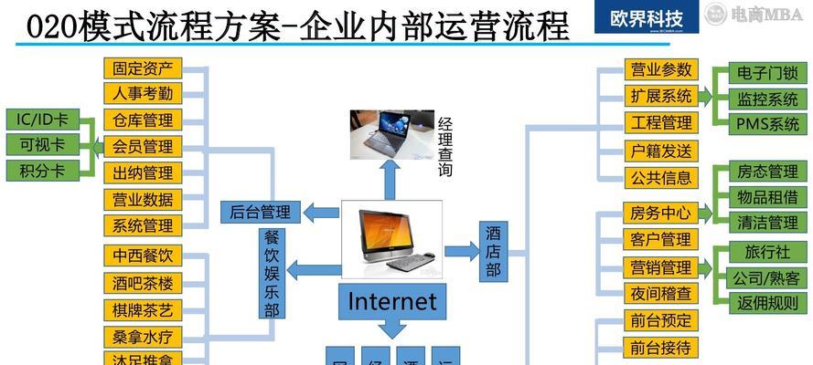 网站建设制作流程是怎样的？如何确保质量？