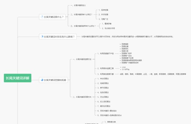 相关关键词如何挖掘？如何利用它们提高内容的相关性？