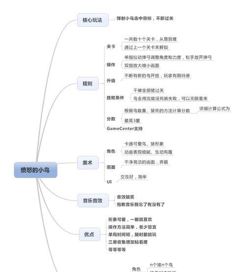 怎么做自己的网站？需要掌握哪些基本技能？