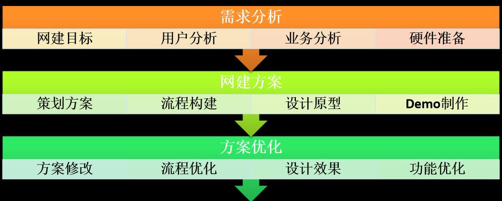 网站设计服务包括哪些内容？常见问题有哪些？