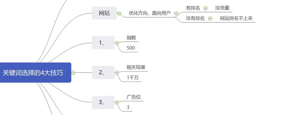 如何进行百度搜索引擎seo优化？