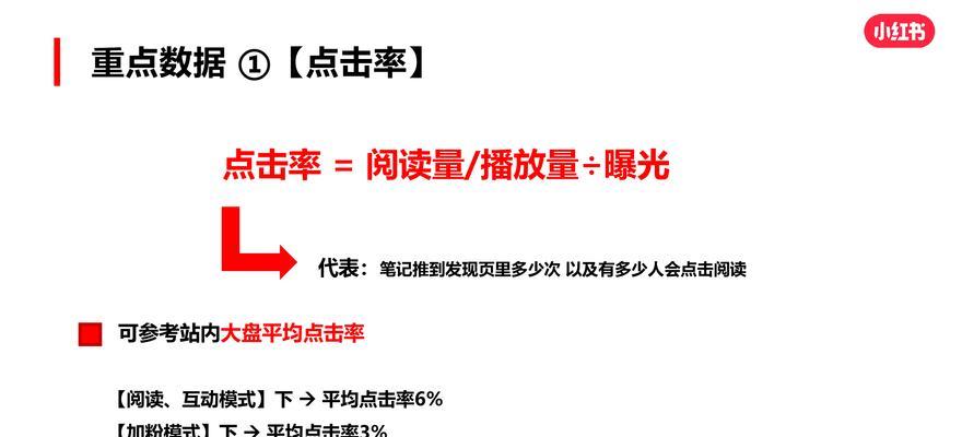 关键词有哪些？如何选择对的关键词？