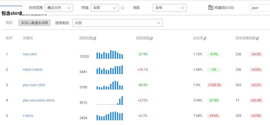 关键词热度查询工具有哪些？如何使用这些工具进行关键词热度查询？