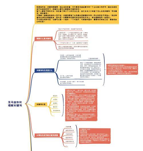 下拉关键词是什么意思？如何利用它们提高搜索量？