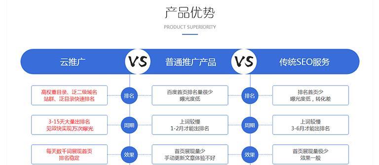 宁波seo网络推广需要多少钱？推广效果如何？