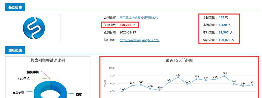 宁波seo网络推广需要多少钱？推广效果如何？