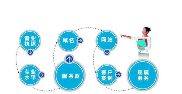 重庆网站制作流程是怎样的？制作过程中常见问题有哪些？