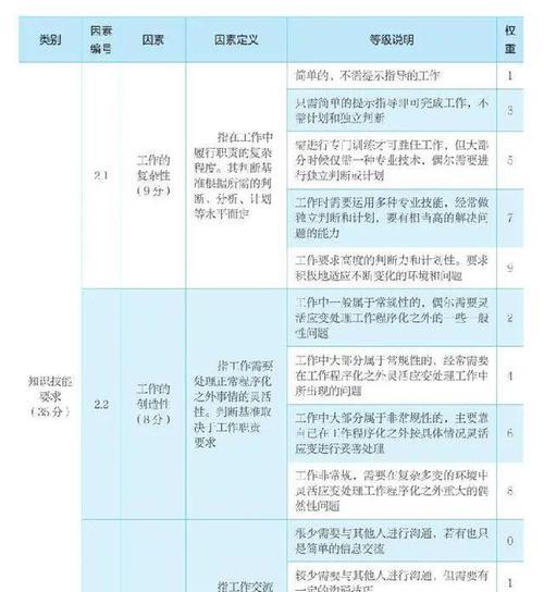 优秀网站设计的评判标准是什么？如何学习优秀网站的设计？