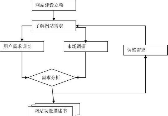 流程图制作网站如何操作？