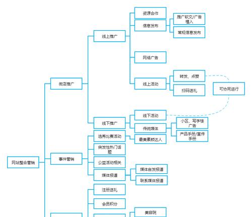 流程图制作网站如何操作？