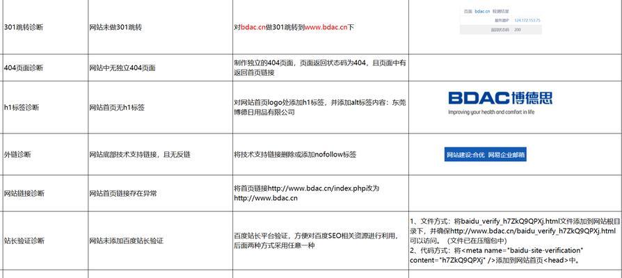 seo关键词排名提升需要多久？