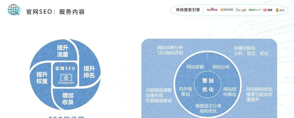 成都seo优化怎么做？如何提升网站排名？