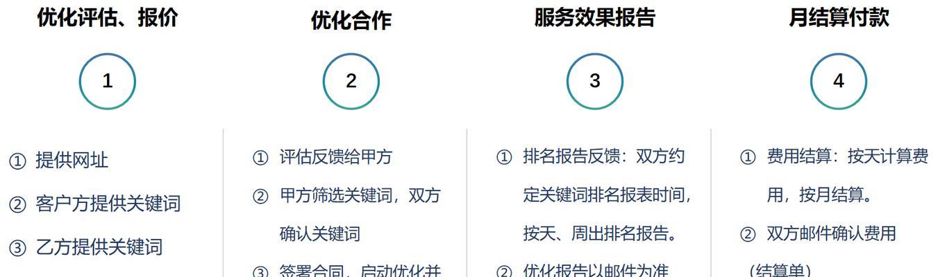 关键词优化seo的最新趋势是什么？